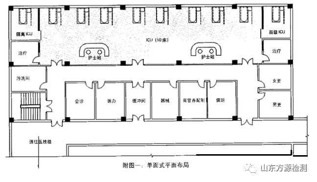  ICU病房凈化設計及選址