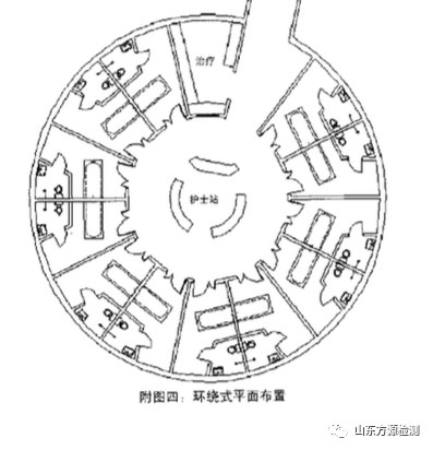 ICU病房的設(shè)計(jì)裝修布局方式