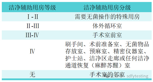 關(guān)于潔凈手術(shù)室的秘密