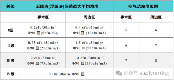 關(guān)于潔凈手術(shù)室的秘密